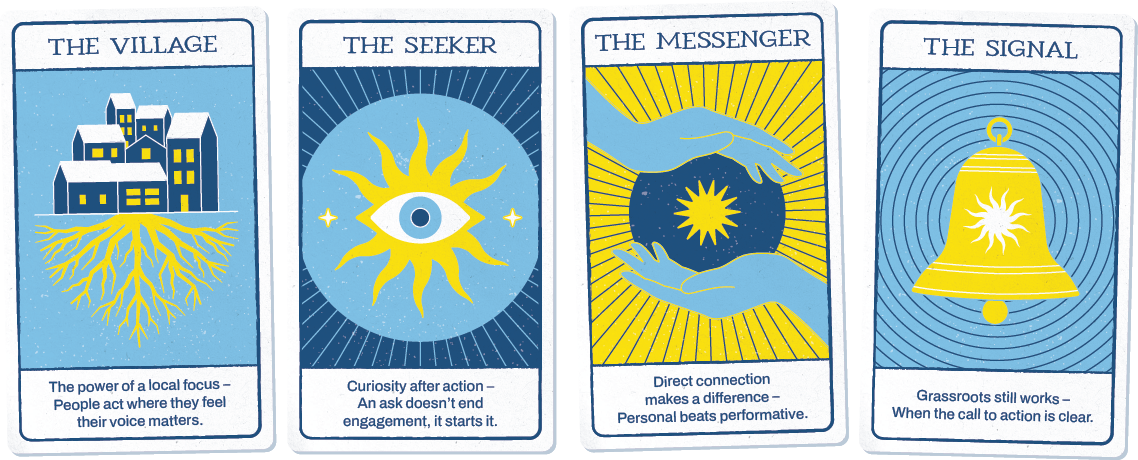 CardFronts_NoBG@2x Four illustrated tarot-style cards—The Village, The Seeker, The Messenger, and The Signal—feature social action themes and serve as a visual guide to navigating AI’s impact on community and connection.